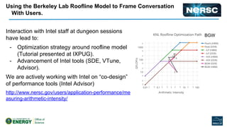 Using the Berkeley Lab Roofline Model to Frame Conversation
With Users.
Interaction with Intel staff at dungeon sessions
have lead to:
- Optimization strategy around roofline model
(Tutorial presented at IXPUG).
- Advancement of Intel tools (SDE, VTune,
Advisor).
We are actively working with Intel on “co-design”
of performance tools (Intel Advisor)
http://www.nersc.gov/users/application-performance/me
asuring-arithmetic-intensity/
BGW
 