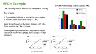 MFDN Example
Use case requires all memory on node (HBM + DDR)
Two phases:
1. Sparse Matrix-Matrix or Matrix-Vector multiplies
2. Matrix Construction (Not Many FLOPs).
Major breakthrough at Dungeon Session with Intel.
Code sped up by > 2x in 3 days.
Working closely with Intel and Cray staff on vector
version of construction phase. For example, vector
popcount.
SPMM Performance on Haswell and KNL
 