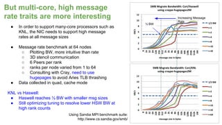 ● In order to support many-core processors such as
KNL, the NIC needs to support high message
rates at all message sizes
● Message rate benchmark at 64 nodes
○ Plotting BW, more intuitive than rate
○ 3D stencil communication
○ 6 Peers per rank
○ ranks per node varied from 1 to 64
○ Consulting with Cray, need to use
hugepages to avoid Aries TLB thrashing
● Data collected in quad, cache mode
KNL vs Haswell:
● Haswell reaches ½ BW with smaller msg sizes
● Still optimizing tuning to resolve lower HSW BW at
high rank counts
But multi-core, high message
rate traits are more interesting
Using Sandia MPI benchmark suite:
http://www.cs.sandia.gov/smb/
Increasing Message
Rate
½ BW
 