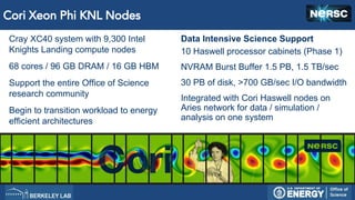 Cori Xeon Phi KNL Nodes
Cray XC40 system with 9,300 Intel
Knights Landing compute nodes
68 cores / 96 GB DRAM / 16 GB HBM
Support the entire Office of Science
research community
Begin to transition workload to energy
efficient architectures
Data Intensive Science Support
10 Haswell processor cabinets (Phase 1)
NVRAM Burst Buffer 1.5 PB, 1.5 TB/sec
30 PB of disk, >700 GB/sec I/O bandwidth
Integrated with Cori Haswell nodes on
Aries network for data / simulation /
analysis on one system
 