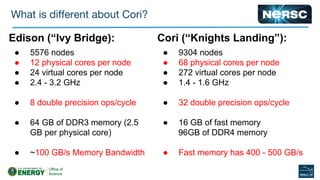 Edison (“Ivy Bridge):
● 5576 nodes
● 12 physical cores per node
● 24 virtual cores per node
● 2.4 - 3.2 GHz
● 8 double precision ops/cycle
● 64 GB of DDR3 memory (2.5
GB per physical core)
● ~100 GB/s Memory Bandwidth
Cori (“Knights Landing”):
● 9304 nodes
● 68 physical cores per node
● 272 virtual cores per node
● 1.4 - 1.6 GHz
● 32 double precision ops/cycle
● 16 GB of fast memory
96GB of DDR4 memory
● Fast memory has 400 - 500 GB/s
 