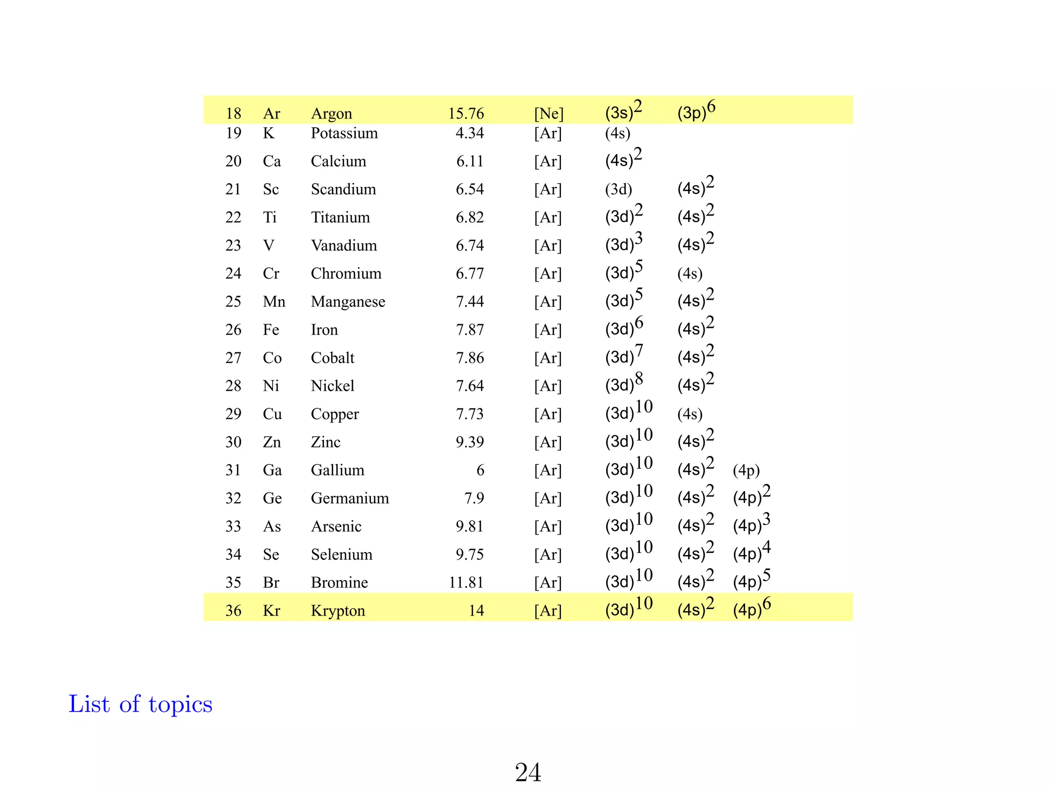 !"##$%

!()*+ Q
9):9 Q

,-./
,#$/

*+,-=
;95<

*+.-+
Q

Q
)

)
)

Q ?4@A678

+)!! Q

,#$/

*/,-=

Q

)

)

Q BA4'C678

+)(9 Q

,#$/

;:C<

*/,-=

Q

)

*/,-=

!" Q #$
!0 Q 1

Q #$%&'
Q 2&3455678

=> Q ?4
=! Q BA
== Q D6

Q D634'678

+)"= Q

,#$/

*+0-=

Q

)

=: Q E

Q E4'4C678

+)*9 Q

,#$/

*+0-:

*/,-=

Q

)

=9 Q ?$

Q ?F$&8678

+)** Q

,#$/

*+0-(

;95<

Q

)

=( Q G'

Q G4'%4'.5.

*)99 Q

,#$/

*+0-(

*/,-=

Q

)

=+ Q H.

Q I$&'

*)"* Q

,#$/

*+0-+

*/,-=

Q

)

=* Q ?&

Q ?&J4@3

*)"+ Q

,#$/

*+0-*

*/,-=

Q

)

=" Q -6

Q -6AK.@

*)+9 Q

,#$/

*+0-"

*/,-=

Q

)

=0 Q ?7

Q ?&LL.$

*)*: Q

,#$/

*+0-!>

;95<

Q

)

:> Q M'

Q M6'A

0):0 Q

,#$/

*+0-!>

*/,-=

Q

)

:! Q N4

Q N4@@678

+Q

,#$/

*+0-!>

*/,-=

;9L<

Q

:= Q N.

Q N.$84'678

*)0 Q

,#$/

*+0-!>

*/,-=

*/.-=

Q

:: Q #5

Q #$5.'6A

0)"! Q

,#$/

*+0-!>

*/,-=

*/.-:

Q

:9 Q B.

Q B.@.'678

0)*( Q

,#$/

*+0-!>

*/,-=

*/.-9

Q

:( Q O$

Q O$&86'.

!!)"! Q

,#$/

*+0-!>

*/,-=

*/.-(

Q

:+ Q 1$

Q 1$PL3&'

!9 Q

,#$/

*+0-!>

*/,-=

*/.-+

Q

List of topics

24

 