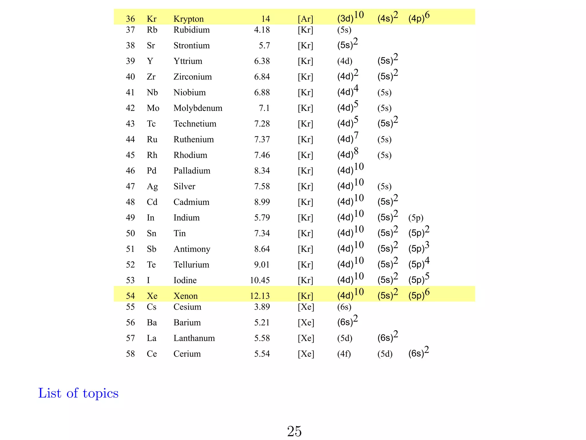 !" W #$
!/ W 01

*+ W
+6*7 W

,-$.
,#$.

*+,-*?
89:;

*./-C
W

*.0-"
)

W
)

!7 W <$

W <'$()'325

96/ W

,#$.

*1/-C

W

)

)

!= W >

W >''$325

"6!7 W

,#$.

8+4;

*1/-C

W

)

+? W @$

W @3$A()325

"67+ W

,#$.

*.,-C

*1/-C

W

)

+* W B1

W B3(1325

"677 W

,#$.

*.,-+

89:;

W

)

+C W D(

W D(E%14F)25

/6* W

,#$.

*.,-9

89:;

W

)

+! W GA

W GFAH)F'325

/6C7 W

,#$.

*.,-9

*1/-C

W

)

++ W 02

W 02'HF)325

/6!/ W

,#$.

*.,-/

89:;

W

)

+9 W 0H

W 0H(4325

/6+" W

,#$.

*.,-7

89:;

W

)

+" W I4

W IJEEJ4325

76!+ W

,#$.

*.,-*?

W

)

)

+/ W -K

W <3ELF$

/697 W

,#$.

*.,-*?

89:;

W

)

+7 W M4

W MJ45325

76== W

,#$.

*.,-*?

*1/-C

W

)

+= W N)

W N)4325

96/= W

,#$.

*.,-*?

*1/-C

89&;

W

9? W <)

W G3)

/6!+ W

,#$.

*.,-*?

*1/-C

*10-C

W

9* W <1

W -)'35()%

76"+ W

,#$.

*.,-*?

*1/-C

*10-!

W

9C W GF

W GFEE2$325

=6?* W

,#$.

*.,-*?

*1/-C

*10-+

W

9! W N

W N(43)F

*?6+9 W

,#$.

*.,-*?

*1/-C

*10-9

W

9+ W OF
99 W M:

W OF)()
W MF:325

*C6*! W
!67= W

,#$.
,OF.

*.,-*?
8":;

*1/-C
W

*10-"
)

W
)

9" W PJ

W PJ$325

96C* W

,OF.

*2/-C

W

)

)

9/ W QJ

W QJ)'HJ)25

9697 W

,OF.

894;

*2/-C

W

)

97 W MF

W MF$325

969+ W

,OF.

8+R;

894;

*2/-C

W

9= W I$

List of topics

W #$%&'()
W 02134325

W I$J:F(4%5325

96+" W

,OF.

*.3-!

*2/-C

W

)

"? W B4

W BF(4%5325

969! W

,OF.

*.3-+

*2/-C

W

)

"* W I5

W I$(5F'H325

9699 W

,OF.

*.3-9

*2/-C

W

)

"C W <5

W <J5J$325

96"+ W

,OF.

*.3-"

*2/-C

W

)

"! W S2

W S2$(&325

96"/ W

,OF.
25

*.3-/

*2/-C

W

)

 