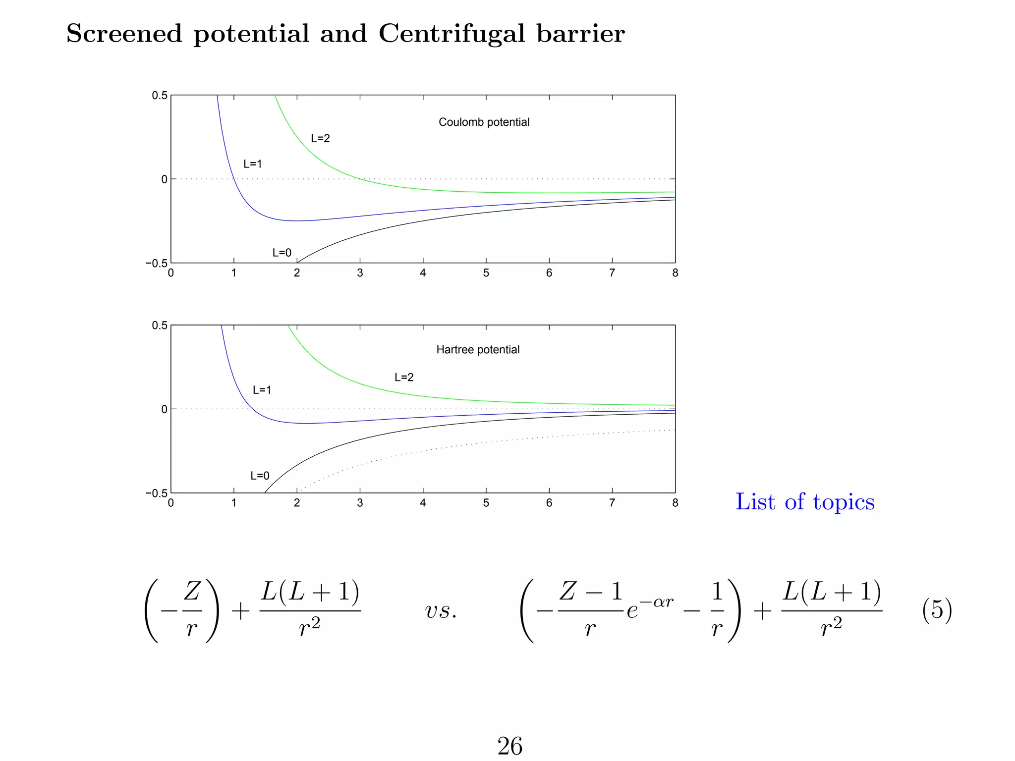 Screened potential and Centrifugal barrier
0.5
Coulomb potential
L=2
L=1
0

L=0
−0.5

0

1

2

3

4

5

6

7

8

6

7

8

0.5
Hartree potential
L=2
L=1
0

L=0
−0.5

0

−

1

Z
r

+

2

3

L(L + 1)
r2

4

5

vs.

−

26

Z − 1 −αr 1
e
−
r
r

List of topics

+

L(L + 1)
r2

(5)

 