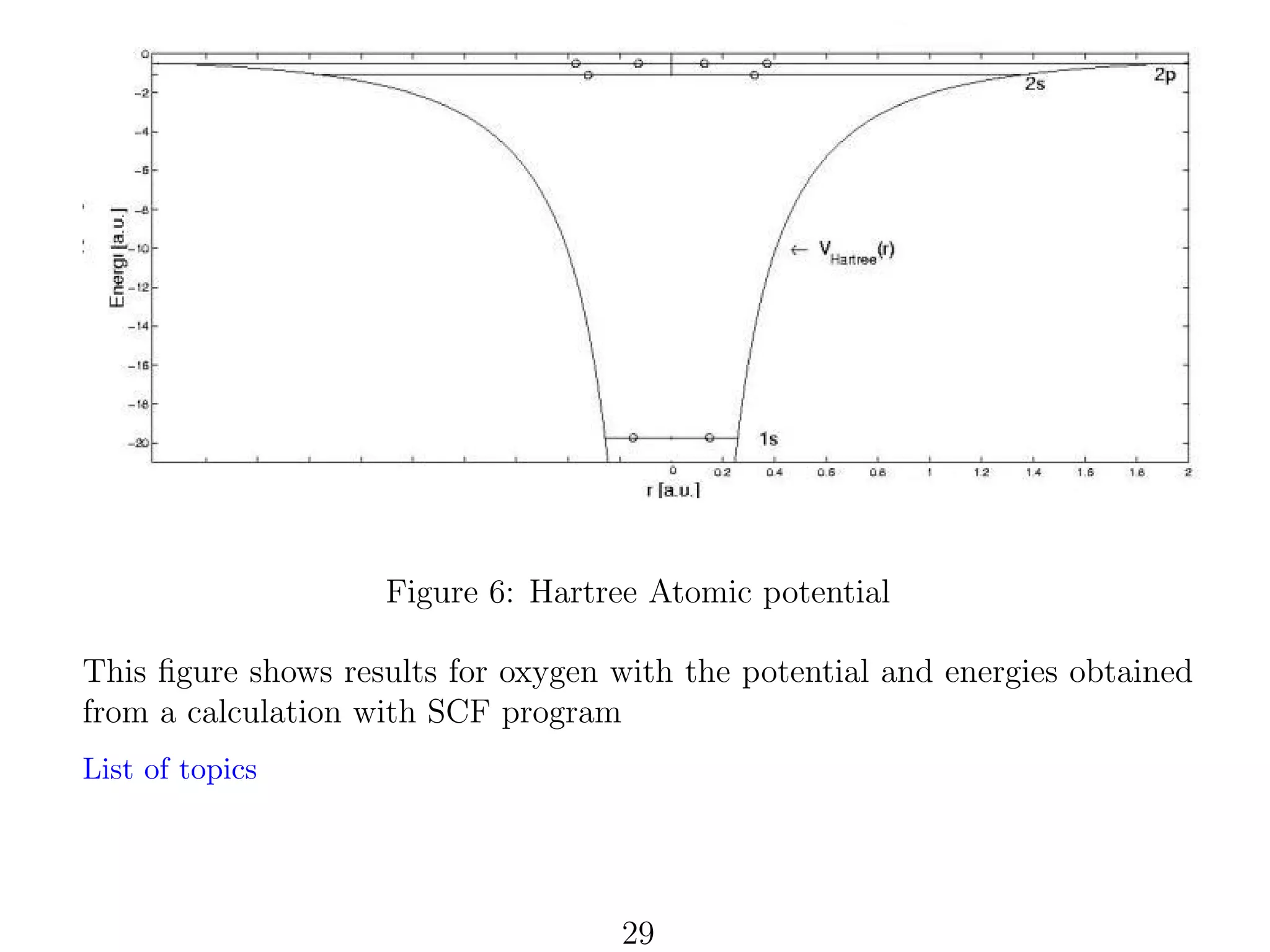 Figure 6: Hartree Atomic potential
This ﬁgure shows results for oxygen with the potential and energies obtained
from a calculation with SCF program
List of topics

29

 