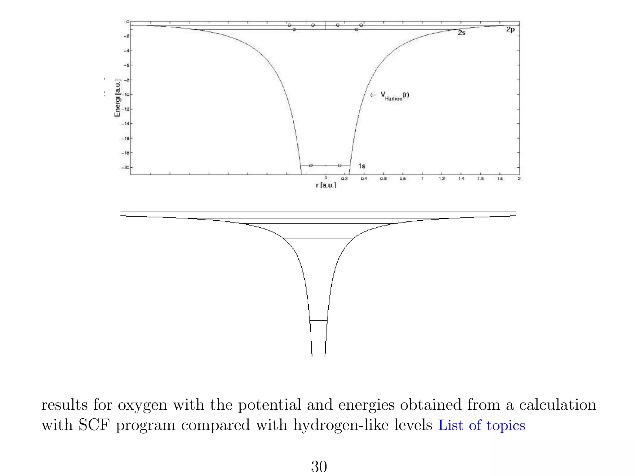 results for oxygen with the potential and energies obtained from a calculation
with SCF program compared with hydrogen-like levels List of topics
30

 