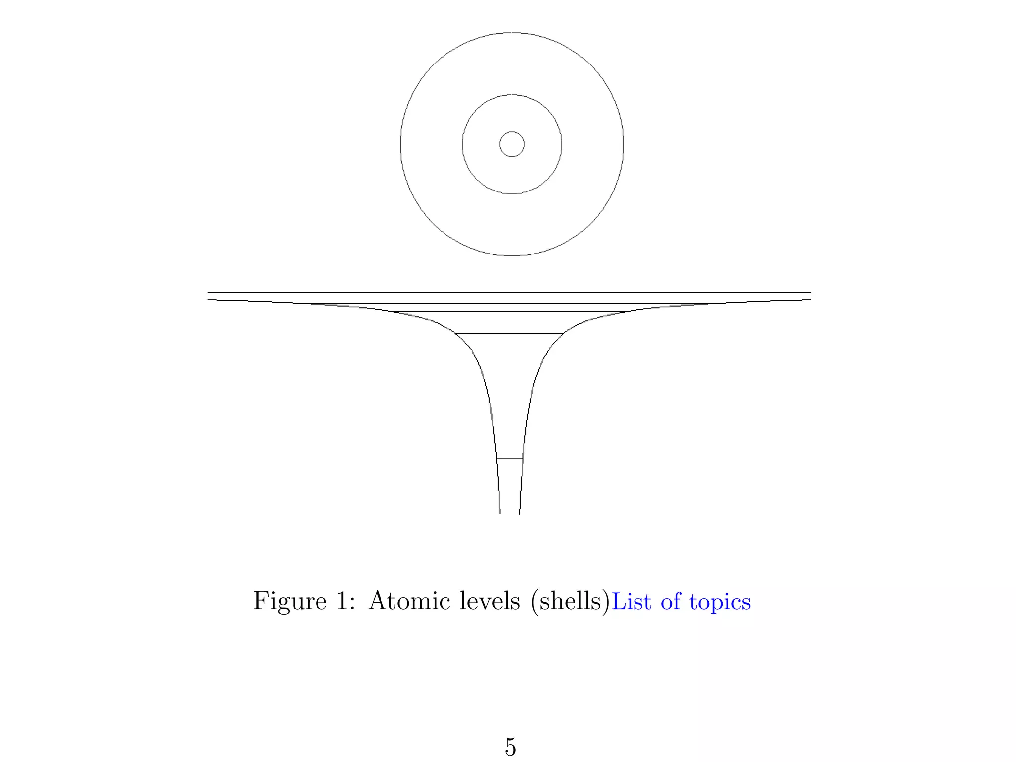 Figure 1: Atomic levels (shells)List of topics

5

 