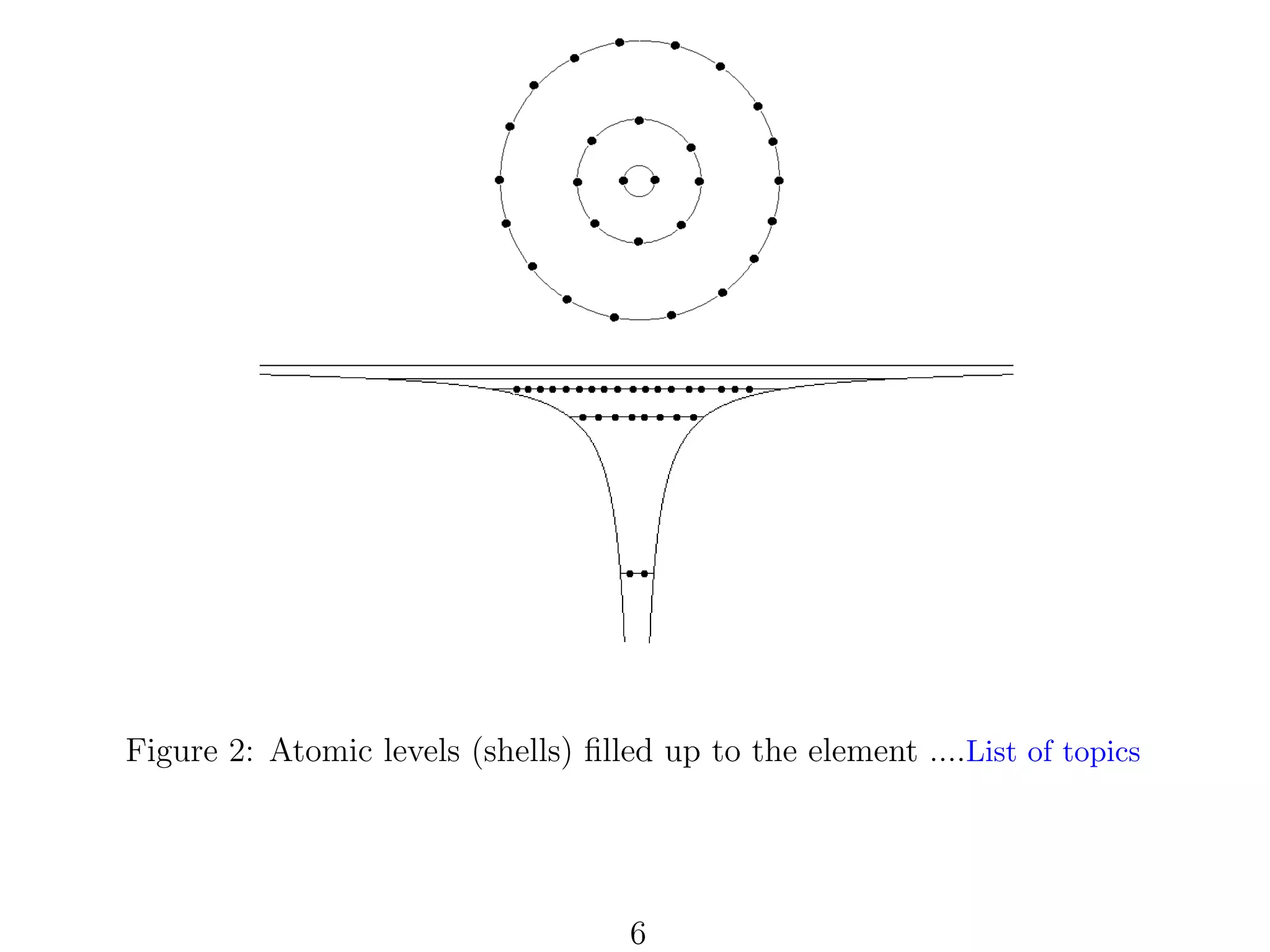 Figure 2: Atomic levels (shells) ﬁlled up to the element ....List of topics

6

 