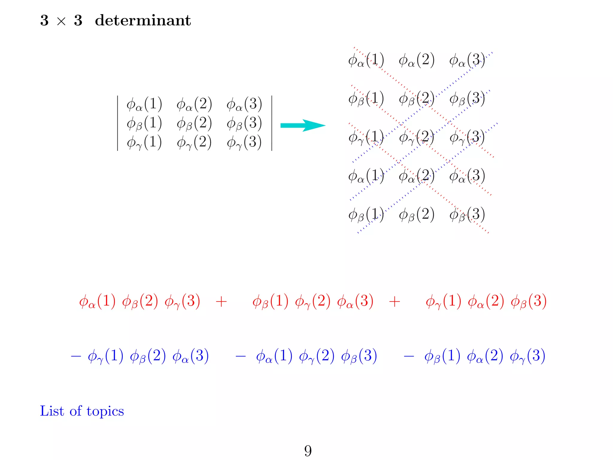 3 × 3 determinant
φα (1) φα (2) φα (3)
φβ (1) φβ (2) φβ (3)

φα (1) φα (2) φα (3)
φβ (1) φβ (2) φβ (3)
φγ (1) φγ (2) φγ (3)

φγ (1) φγ (2) φγ (3)
φα (1) φα (2) φα (3)
φβ (1) φβ (2) φβ (3)

φα (1) φβ (2) φγ (3) +
− φγ (1) φβ (2) φα (3)

φβ (1) φγ (2) φα (3) +
− φα (1) φγ (2) φβ (3)

List of topics

9

φγ (1) φα (2) φβ (3)
− φβ (1) φα (2) φγ (3)

 