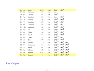 !"##$%

!()*+ Q
9):9 Q

,-./
,#$/

*+,-=
;95<

*+.-+
Q

Q
)

)
)

Q ?4@A678

+)!! Q

,#$/

*/,-=

Q

)

)

Q BA4'C678

+)(9 Q

,#$/

;:C<

*/,-=

Q

)

*/,-=

!" Q #$
!0 Q 1

Q #$%&'
Q 2&3455678

=> Q ?4
=! Q BA
== Q D6

Q D634'678

+)"= Q

,#$/

*+0-=

Q

)

=: Q E

Q E4'4C678

+)*9 Q

,#$/

*+0-:

*/,-=

Q

)

=9 Q ?$

Q ?F$&8678

+)** Q

,#$/

*+0-(

;95<

Q

)

=( Q G'

Q G4'%4'.5.

*)99 Q

,#$/

*+0-(

*/,-=

Q

)

=+ Q H.

Q I$&'

*)"* Q

,#$/

*+0-+

*/,-=

Q

)

=* Q ?&

Q ?&J4@3

*)"+ Q

,#$/

*+0-*

*/,-=

Q

)

=" Q -6

Q -6AK.@

*)+9 Q

,#$/

*+0-"

*/,-=

Q

)

=0 Q ?7

Q ?&LL.$

*)*: Q

,#$/

*+0-!>

;95<

Q

)

:> Q M'

Q M6'A

0):0 Q

,#$/

*+0-!>

*/,-=

Q

)

:! Q N4

Q N4@@678

+Q

,#$/

*+0-!>

*/,-=

;9L<

Q

:= Q N.

Q N.$84'678

*)0 Q

,#$/

*+0-!>

*/,-=

*/.-=

Q

:: Q #5

Q #$5.'6A

0)"! Q

,#$/

*+0-!>

*/,-=

*/.-:

Q

:9 Q B.

Q B.@.'678

0)*( Q

,#$/

*+0-!>

*/,-=

*/.-9

Q

:( Q O$

Q O$&86'.

!!)"! Q

,#$/

*+0-!>

*/,-=

*/.-(

Q

:+ Q 1$

Q 1$PL3&'

!9 Q

,#$/

*+0-!>

*/,-=

*/.-+

Q

List of topics

24

 