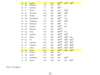 !" W #$
!/ W 01

*+ W
+6*7 W

,-$.
,#$.

*+,-*?
89:;

*./-C
W

*.0-"
)

W
)

!7 W <$

W <'$()'325

96/ W

,#$.

*1/-C

W

)

)

!= W >

W >''$325

"6!7 W

,#$.

8+4;

*1/-C

W

)

+? W @$

W @3$A()325

"67+ W

,#$.

*.,-C

*1/-C

W

)

+* W B1

W B3(1325

"677 W

,#$.

*.,-+

89:;

W

)

+C W D(

W D(E%14F)25

/6* W

,#$.

*.,-9

89:;

W

)

+! W GA

W GFAH)F'325

/6C7 W

,#$.

*.,-9

*1/-C

W

)

++ W 02

W 02'HF)325

/6!/ W

,#$.

*.,-/

89:;

W

)

+9 W 0H

W 0H(4325

/6+" W

,#$.

*.,-7

89:;

W

)

+" W I4

W IJEEJ4325

76!+ W

,#$.

*.,-*?

W

)

)

+/ W -K

W <3ELF$

/697 W

,#$.

*.,-*?

89:;

W

)

+7 W M4

W MJ45325

76== W

,#$.

*.,-*?

*1/-C

W

)

+= W N)

W N)4325

96/= W

,#$.

*.,-*?

*1/-C

89&;

W

9? W <)

W G3)

/6!+ W

,#$.

*.,-*?

*1/-C

*10-C

W

9* W <1

W -)'35()%

76"+ W

,#$.

*.,-*?

*1/-C

*10-!

W

9C W GF

W GFEE2$325

=6?* W

,#$.

*.,-*?

*1/-C

*10-+

W

9! W N

W N(43)F

*?6+9 W

,#$.

*.,-*?

*1/-C

*10-9

W

9+ W OF
99 W M:

W OF)()
W MF:325

*C6*! W
!67= W

,#$.
,OF.

*.,-*?
8":;

*1/-C
W

*10-"
)

W
)

9" W PJ

W PJ$325

96C* W

,OF.

*2/-C

W

)

)

9/ W QJ

W QJ)'HJ)25

9697 W

,OF.

894;

*2/-C

W

)

97 W MF

W MF$325

969+ W

,OF.

8+R;

894;

*2/-C

W

9= W I$

List of topics

W #$%&'()
W 02134325

W I$J:F(4%5325

96+" W

,OF.

*.3-!

*2/-C

W

)

"? W B4

W BF(4%5325

969! W

,OF.

*.3-+

*2/-C

W

)

"* W I5

W I$(5F'H325

9699 W

,OF.

*.3-9

*2/-C

W

)

"C W <5

W <J5J$325

96"+ W

,OF.

*.3-"

*2/-C

W

)

"! W S2

W S2$(&325

96"/ W

,OF.
25

*.3-/

*2/-C

W

)

 