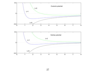 0.5
Coulomb potential
L=2
L=1
0

L=0
−0.5

0

1

2

3

4

5

6

7

8

6

7

8

0.5
Hartree potential
L=2
L=1
0

L=0
−0.5

0

1

2

3

4

27

5

 