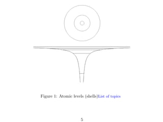 Figure 1: Atomic levels (shells)List of topics

5

 