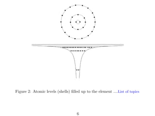Figure 2: Atomic levels (shells) ﬁlled up to the element ....List of topics

6

 
