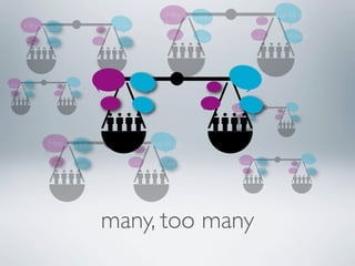 Hey, Buddha?                Jesus ist so
   Hey, Buddha?                   Jesus ist so                                    lol
                               lol                         Gott ist eine                    FYI: Tutorial
                                                                               gefällt
   Gott    ein               gefällt FYI: Tutorial



Hey
  Buddh            Jesus
             lol
Got ei      gefä     FYI:

                                                                            HeBudd
                                                                                           lol Jesus
                                                                            Go ei         gef FYI:

           Hey, Buddha?                               Jesus ist so
                                                lol
          Gott ist     ein                  gefällt     FYI: Tutorial        Hey
                                                                               Buddh                   Jesus
                                                                                                lol
                                                                             Got ei            gefä         FYI:




                                 many, too many
 