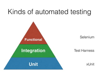 Kinds of automated testing
Unit
Integration
Functional
xUnit
Test Harness
Selenium
 