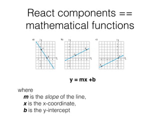 React components ==  
mathematical functions
y = mx +b
where
m is the slope of the line,
x is the x-coordinate,
b is the y-intercept
 