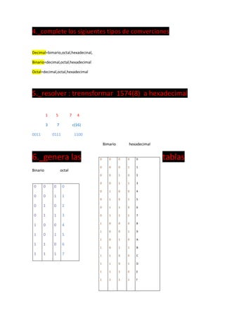 4._complete los sigiuentes tipos de comverciones


Decimal=bimario,octal,hexadecinal,

Binario=decimal,octal,hexadecimal

Octal=decimal,octal,hexadecimal




5._resolver : trennsformar 1574(8) a hexadecimal

           1    5              7     4

           3       7               c(16)

0011           0111                 1100

                                               Bimario       hexadecimal


6._genera las                              0      0      0   0   0         tablas
                                           0      0      0   1   1
Binario                octal
                                           0      0      1   0   2

                                           0      0      1   1   3
 0     0       0        0
                                           0      1      0   0   4
 0     0       1        1
                                           0      1      0   1   5

 0     1       0        2                  0      1      1   0   6

 0     1       1        3                  0      1      1   1   7

                                           1      0      0   0   8
 1     0       0        4
                                           1      0      0   1   9
 1     0       1        5
                                           1      0      1   0   A
 1     1       0        6
                                           1      0      1   1   B

 1     1       1        7                  1      1      0   0   C

                                           1      1      0   1   D

                                           1      1      1   0   E

                                           1      1      1   1   f
 