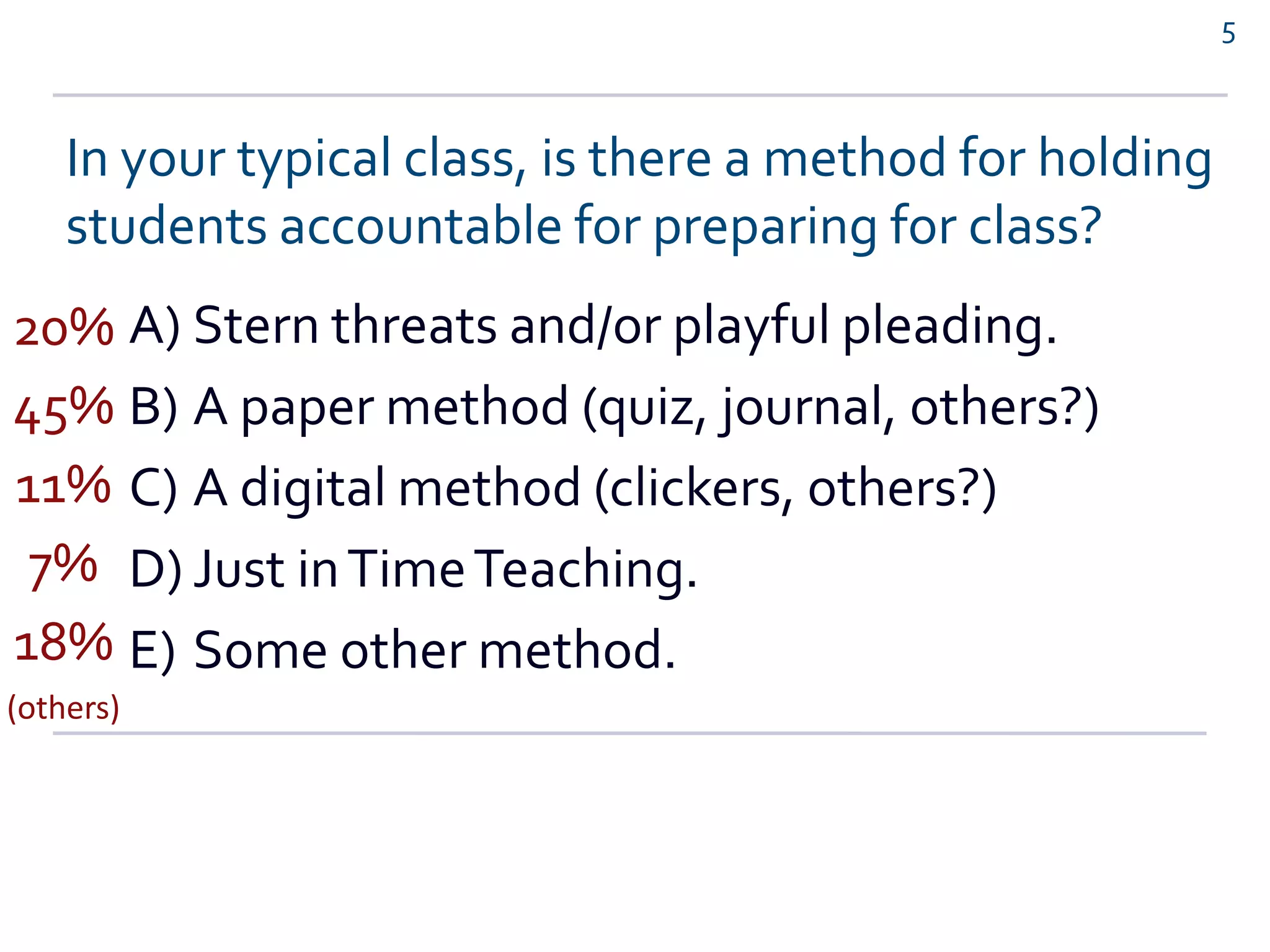 In your typical class, is there a method for holding
students accountable for preparing for class?
A) Stern threats and/or playful pleading.
B) A paper method (quiz, journal, others?)
C) A digital method (clickers, others?)
D) Just inTimeTeaching.
E) Some other method.
5
20%
45%
11%
7%
18%
(others)
 
