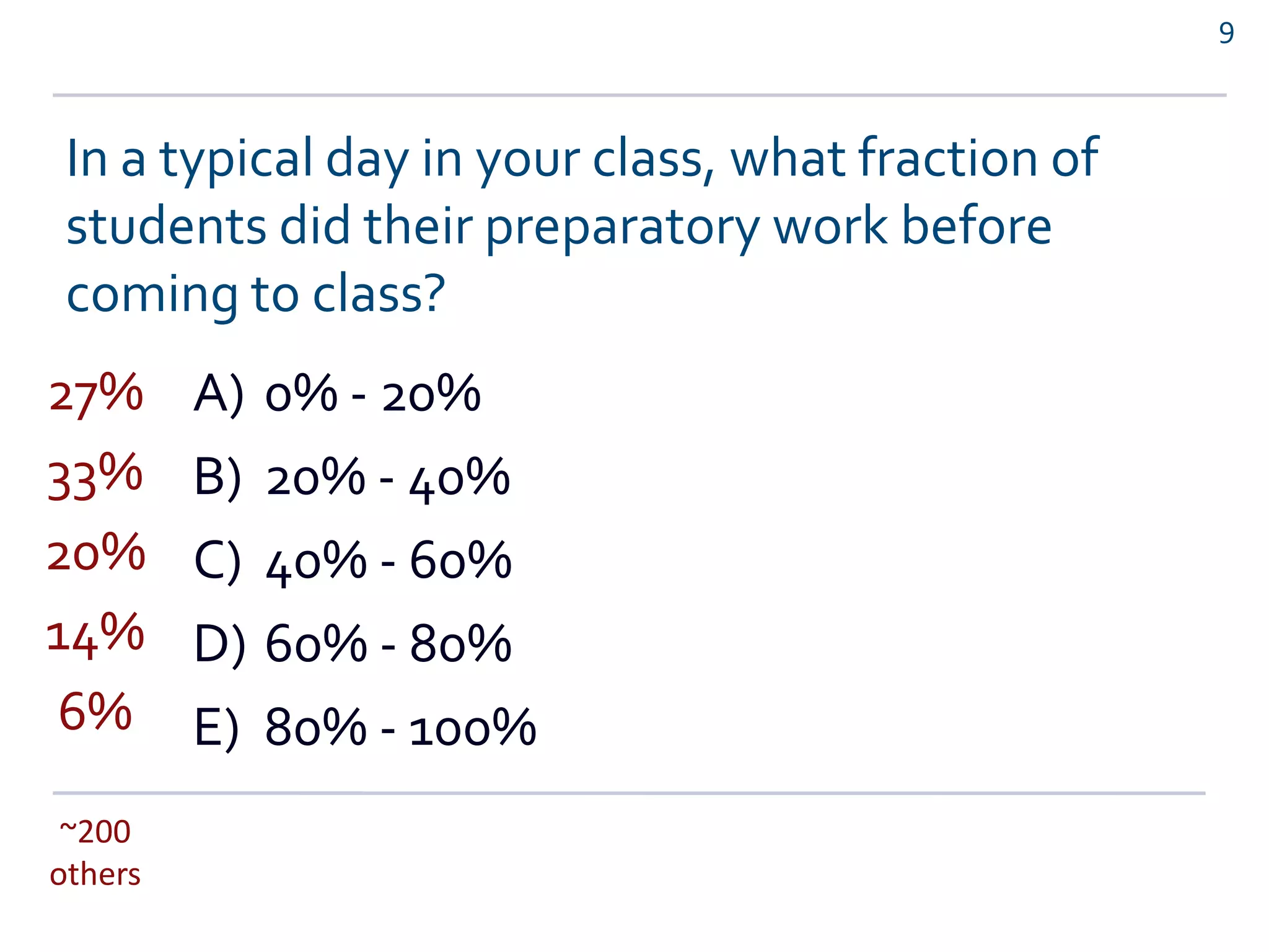 In a typical day in your class, what fraction of
students did their preparatory work before
coming to class?
A) 0% - 20%
B) 20% - 40%
C) 40% - 60%
D) 60% - 80%
E) 80% - 100%
9
27%
33%
20%
14%
6%
~200
others
 