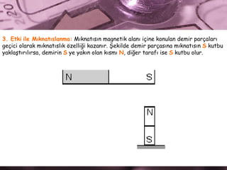 3. Etki   ile Mıknatıslanma:  Mıknatısın magnetik alanı içine konulan demir parçaları geçici olarak mıknatıslık özelliği kazanır. Şekilde demir parçasına mıknatısın  S  kutbu  yaklaştırılırsa, demirin  S  ye yakın olan kısmı  N , diğer tarafı ise  S  kutbu olur.  