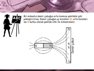 Bir mıknatıs demir çubuğun orta kısmına şekildeki gibi  yaklaştırılırsa, Demir çubuğun uç kısımları  N , orta kısımları  ise  S  kutbu olacak şekilde etki ile mıknatıslanır.   
