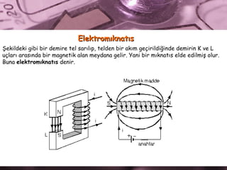 Elektromıknatıs   Şekildeki gibi bir demire tel sarılıp, telden bir akım geçirildiğinde demirin K ve L uçları arasında bir magnetik alan meydana gelir. Yani bir mıknatıs elde edilmiş olur. Buna  elektromıknatıs  denir.  