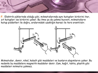 F.  Elektrik yüklerinde olduğu gibi, mıknatıslarında aynı kutupları birbirini iter,  zıt kutupları ise birbirini çeker. Bu itme ya da çekme kuvveti, mıknatısların  kutup şiddetleri ile doğru, aralarındaki uzaklığın karesi ile ters orantılıdır. Mıknatıslar, demir, nikel, kobalt gibi maddeleri ve bunların alaşımlarını çeker. Bu  nedenle bu maddelere magnetik maddeler denir. Cam, kağıt, tahta, plastik gibi  maddeleri mıknatıs çekmez.   
