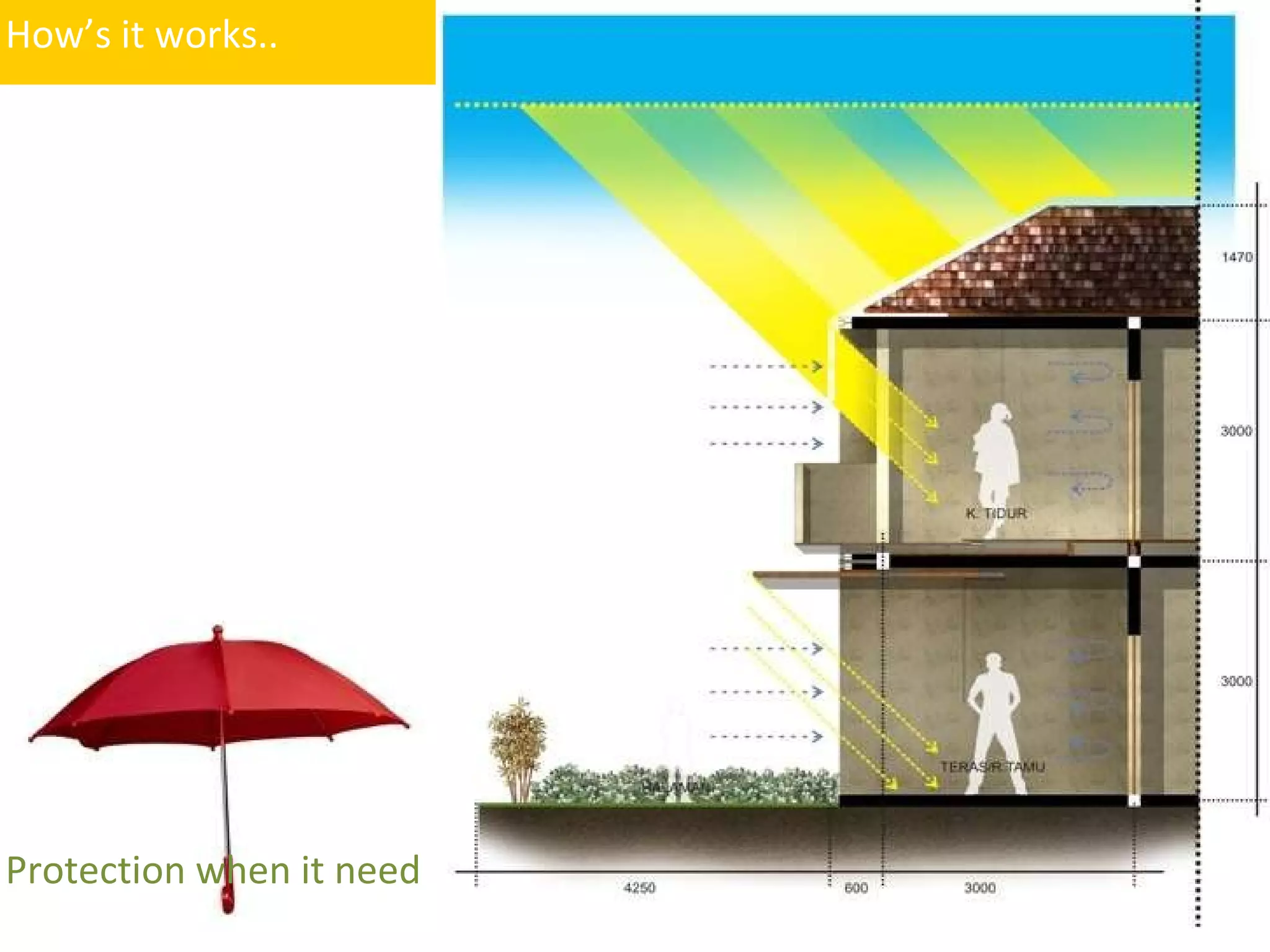 How’s it works.. Protection when it need 