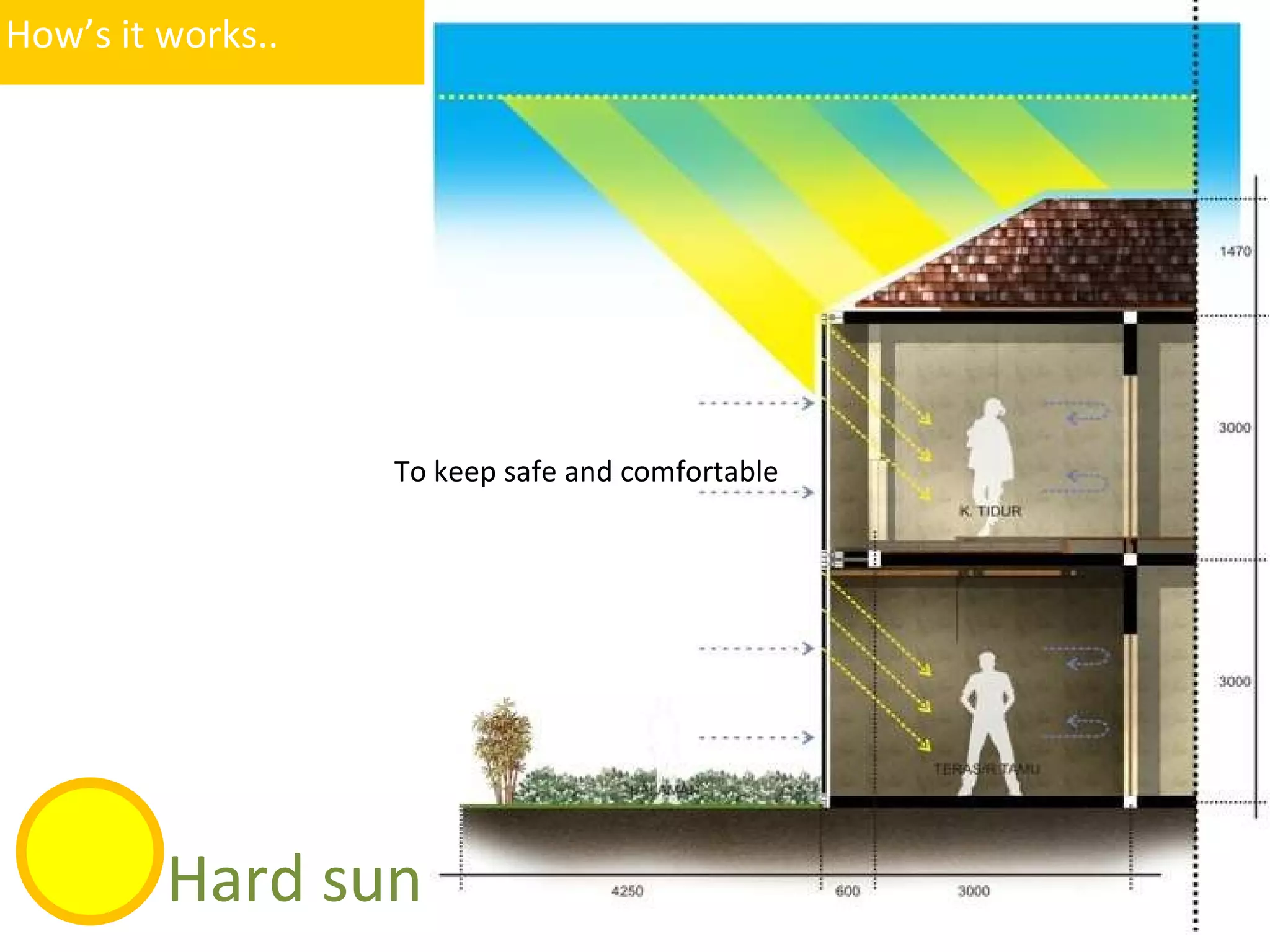 How’s it works.. Hard sun To keep safe and comfortable 