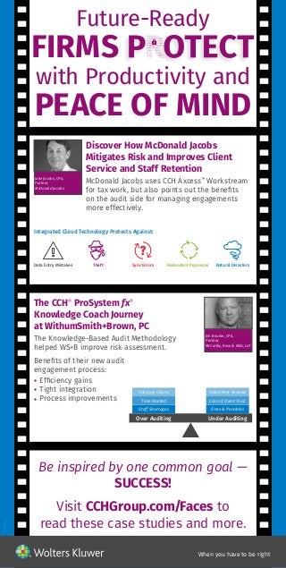 When you have to be right
2015-0344-11A.3
The Knowledge-Based Audit Methodology
helped WS+B improve risk assessment.
Benefits of their new audit
engagement process:
ll Efficiency gains
ll Tight integration
ll Process improvements
Be inspired by one common goal —
SUCCESS!
Visit CCHGroup.com/Faces to
read these case studies and more.
Future-Ready
FIRMS
with Productivity and
PEACE OF MIND
Discover How McDonald Jacobs
Mitigates Risk and Improves Client
Service and Staff Retention
The CCH®
ProSystem fx®
Knowledge Coach Journey
at WithumSmith+Brown, PC
Jake Jacobs, CPA,
Partner,
McDonald Jacobs
Jim Bourke, CPA,
Partner,
McCarthy, Rose & Mills, LLP
McDonald Jacobs uses CCH Axcess™
Workstream
for tax work, but also points out the benefits
on the audit side for managing engagements
more effectively.
Integrated Cloud Technology Protects Against:
Redundant ProcessesData Entry Mistakes Theft Sync Errors Natural Disasters
Unhappy Clients
Time Wasted
Staff Shortages
Over Auditing
Failed Peer Reviews
Loss of Client Trust
Fines & Penalties
Under Auditing
 