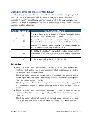 Breakdown of the Top Tweets for May 2nd, 2014
In the table below, I have ranked the ﬁve most “re-tweeted” expressions for ...