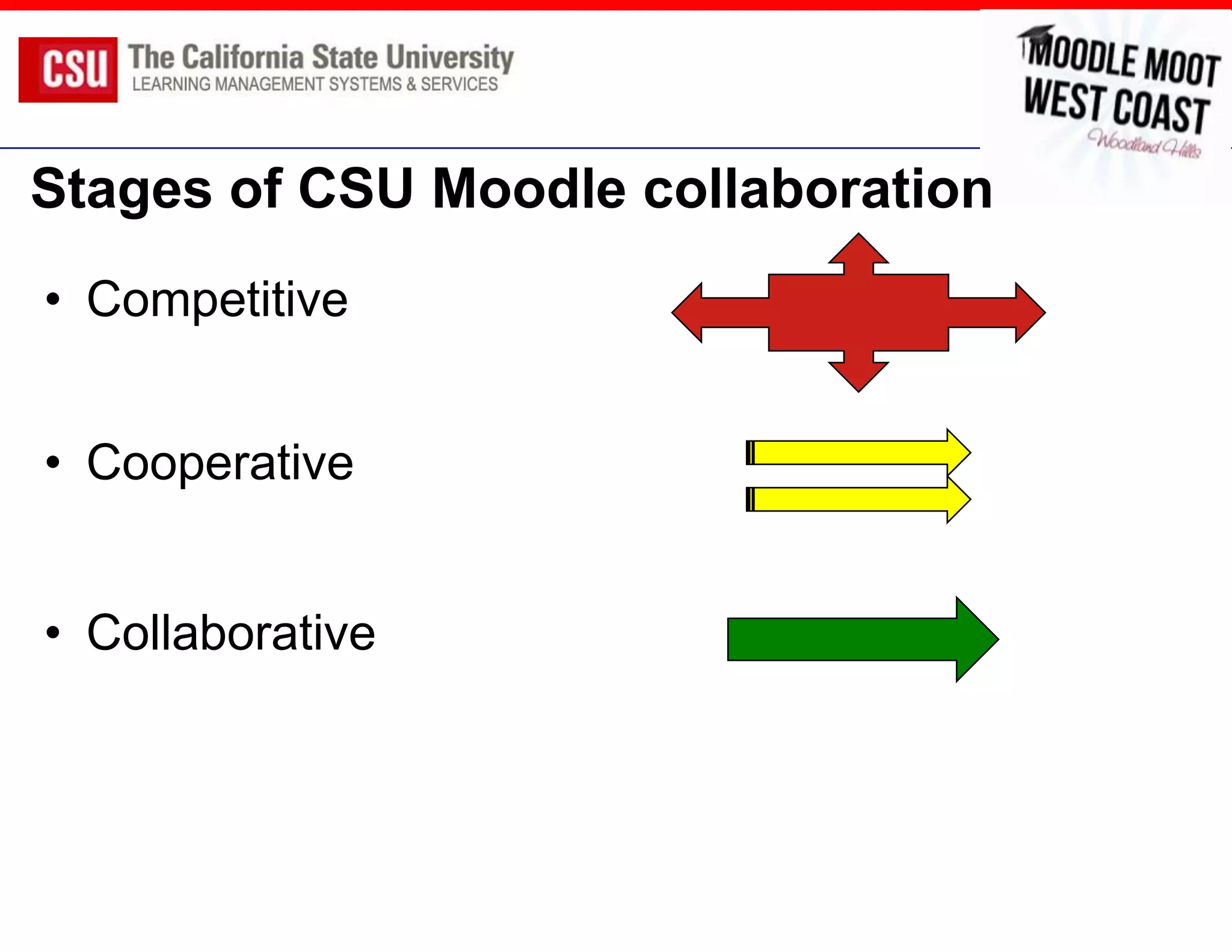 Stages of CSU Moodle collaboration
• Competitive


• Cooperative


• Collaborative
 