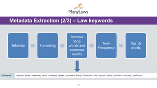 Tokenize Stemming
Remove
Stop
words and
common
words
Term
Frequency
Top 15
words
11
Metadata Extraction (2/3) – Law keywords
 