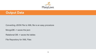 Converting JSON File to XML file is an easy procedure
MongoDB -> saves the json
Relational DB -> saves the tables
File Repository for XML Files
19
Output Data
 