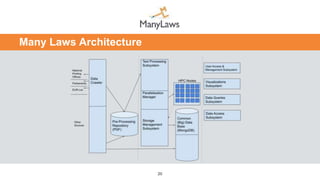 20
Many Laws Architecture
 
