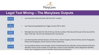 5
Legal Text Mining – The Manylaws Outputs
• Law Acquisition (Get with bulk, Get from API / crawler)
• Law Preprocessing (Rapidminer Trigger, Convert PDF to Text)
• Metadata Extraction (Get the title of the law, Get the number of the law, Get the year of the law, Get the
topic of the law, Get 10 more attributes from Law Source)
• Law Decomposition (Extract Sections, Extract Parts, Extract Chapters, Extract Articles, Extract Paragraphs,
Extract Sub Paragraphs, Extract Clauses, Extract Sentences)
• Law Correlation (Extract Laws Number, Extract Presidential Decrees Identifier, Extract Ministerial Decrees
Identifier, Extract article number of Constitution, Extract Circular Identifier, Extract Regulation Identifier,
Extract Act of Legislative Content Identifier, Extract Directive Number)
Law Acquisition
Law
Preprocessing
Metadata
Extraction
Law
Decomposition
Law Correlation
 