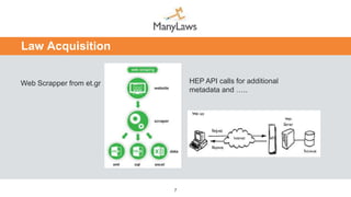 Web Scrapper from et.gr
7
Law Acquisition
HEP API calls for additional
metadata and …..
 