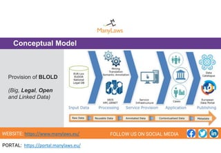 Provision of BLOLD
(Big, Legal, Open
and Linked Data)
4
Conceptual Model
Insert photo
WEBSITE: https://www.manylaws.eu/ FO...