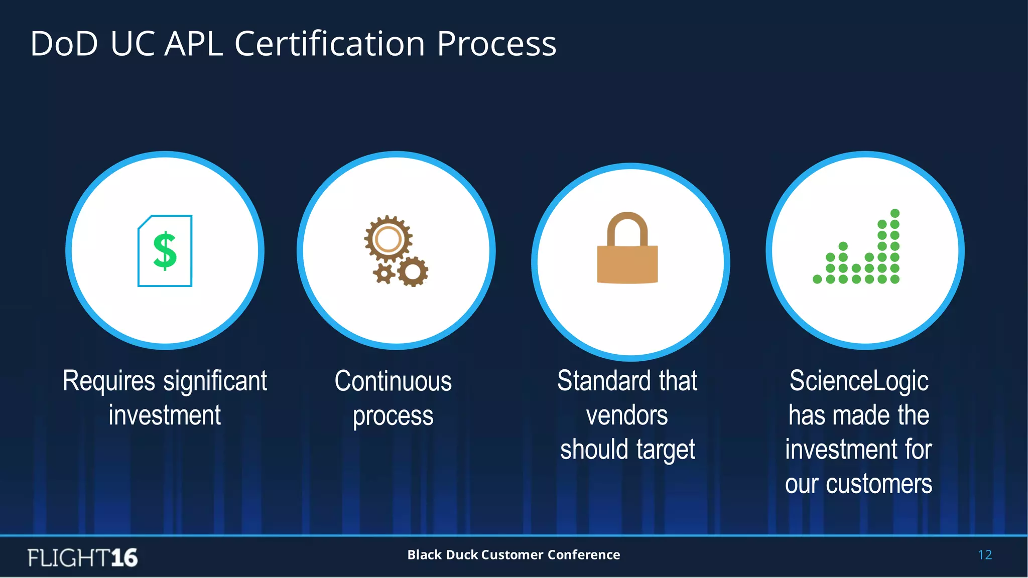 DoD UC APL Certification Process
12Black Duck Customer Conference
Requires significant
investment
Continuous
process
Standard that
vendors
should target
ScienceLogic
has made the
investment for
our customers
 