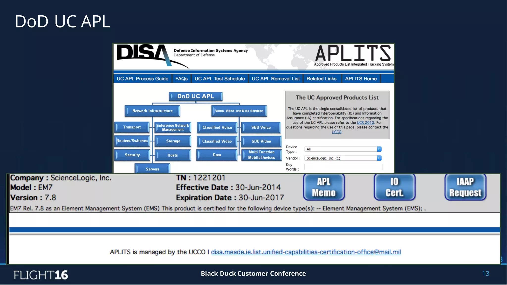 DoD UC APL
13Black Duck Customer Conference
 