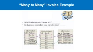 “Many to Many” Invoice Example
 