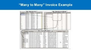 “Many to Many” Invoice Example
 
