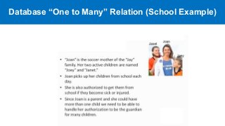Database “One to Many” Relation (School Example)
 