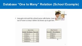 Database “One to Many” Relation (School Example)
 