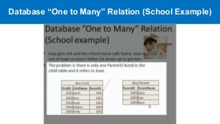 Database “One to Many” Relation (School Example)
 