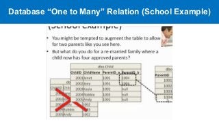 Database “One to Many” Relation (School Example)
 