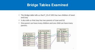 Bridge Tables Examined
 
