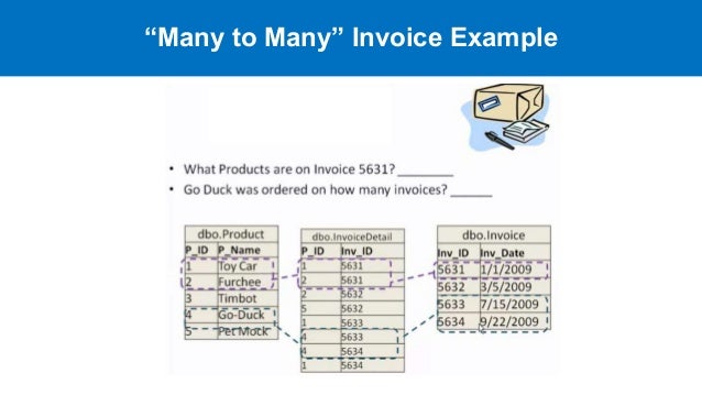 Interview Like a Pro: SQL Many to Many Relationship