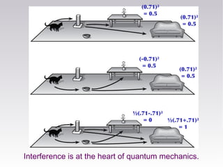 Quantum Interference Example The Many Worlds of Quantum Mechanics | PPT